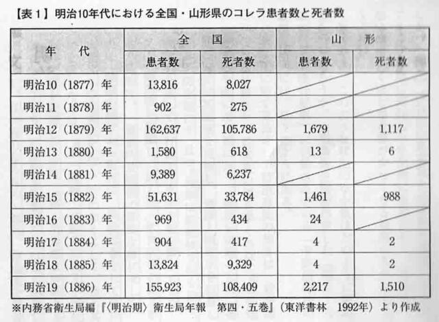 10年代患者死者数.jpg