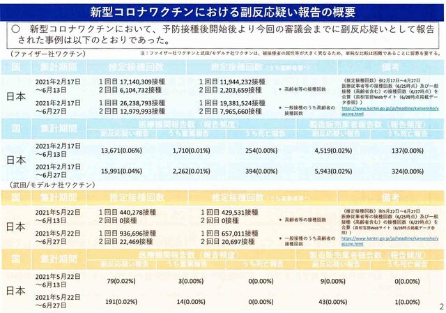 2021.7.7厚労省報告1 1.jpeg