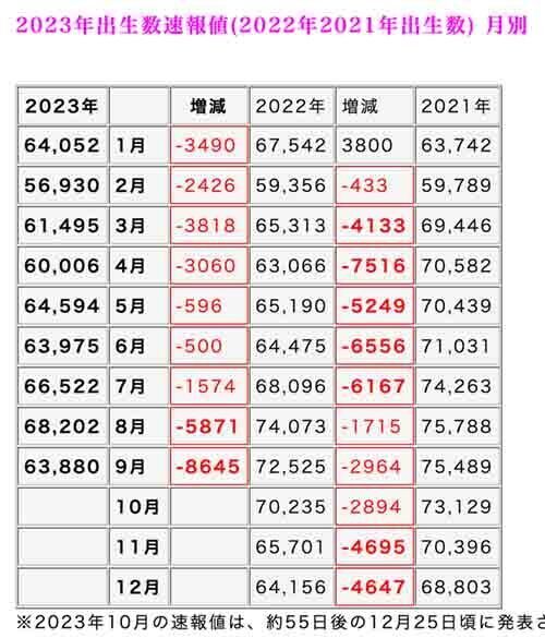 2023出生数.jpg