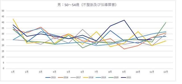50-54 不整脈.jpg