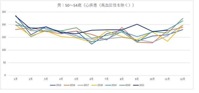 50-54 心疾患.jpg