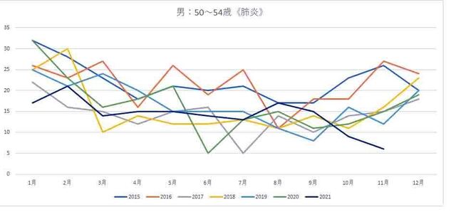 50-54 肺炎.jpg