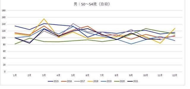 50-54 自殺.jpg
