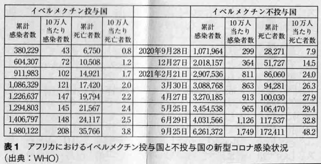 イベルメクチン アフリカ諸国.jpg