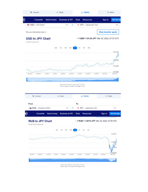 ドル、ルーブル対円.jpg