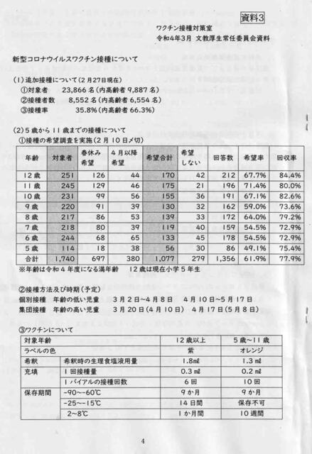 ワクチン2022.3.3.jpg