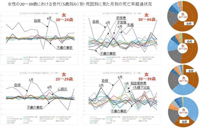 世代別・死因別.jpg