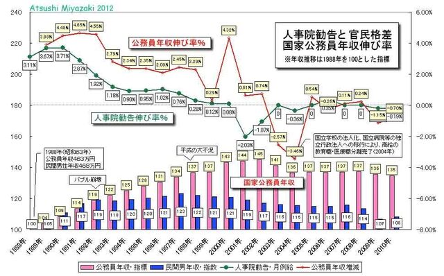 人事院勧告の推移.jpg