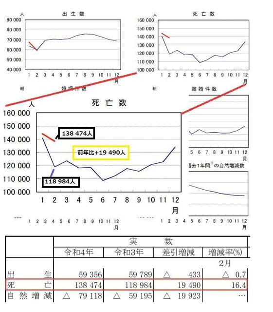 人口動態2022.4.jpg