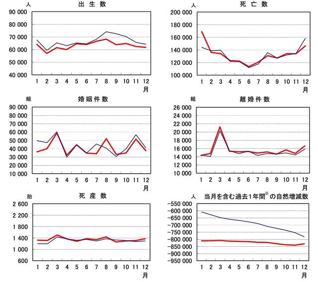 人口動態速報値 令和5年12月.jpg