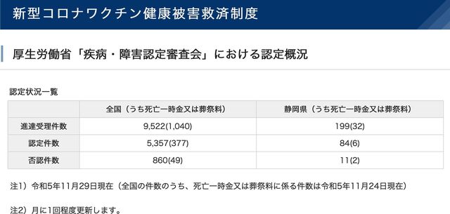 健康被害救済制度認定　静岡県.jpg