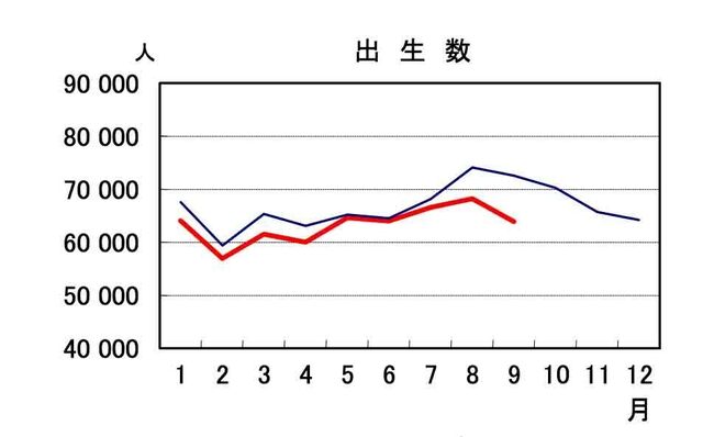 出生数　令和5年9月.jpg