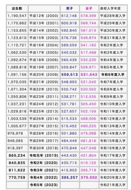 出生数推移.jpg