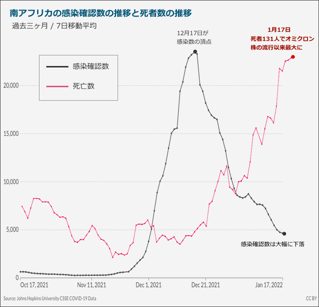 南アフリカオミクロン.jpg