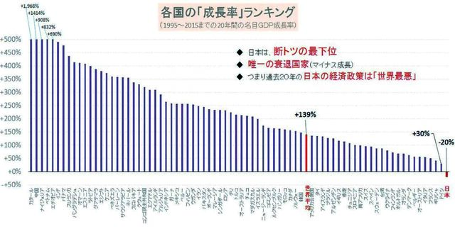 各国の成長率ランキンググラフ.jpg