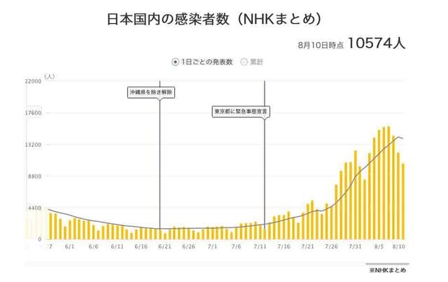 感染者数.jpg