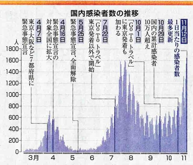 感染者数の推移.jpg