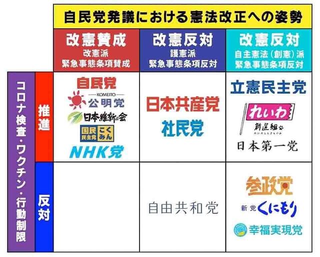 憲法改正 コロナ政策.jpg