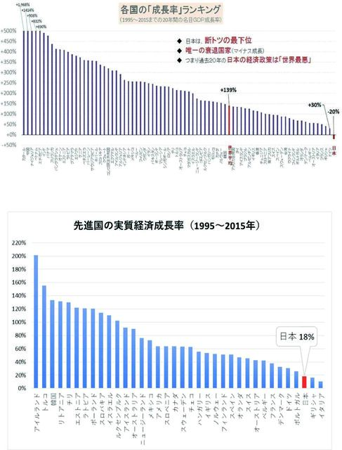 成長率比較グラフ.jpg