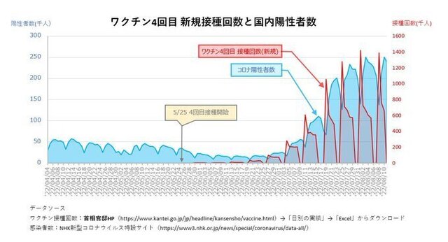 接種回数と陽性者.jpg