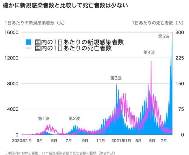 新規感染者数うと死亡数う.jpg