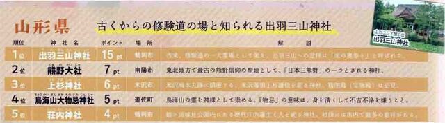 神社ランキング 山形.jpg