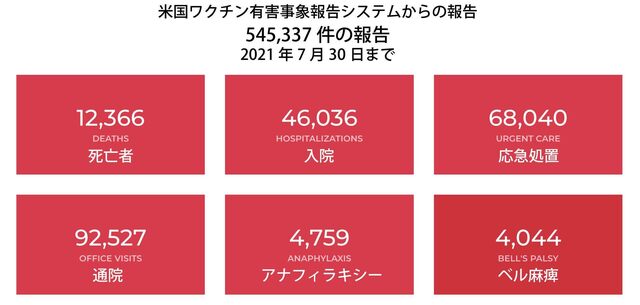 米国有害事象報告7.30.jpg