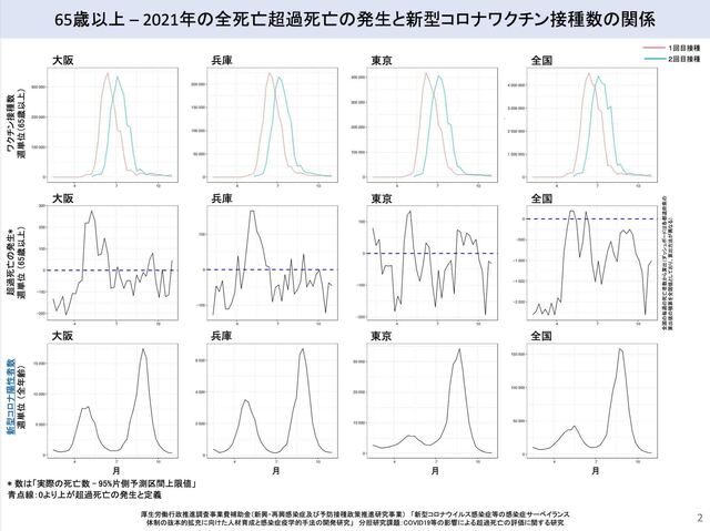 超過死亡とワクチン接種.jpg