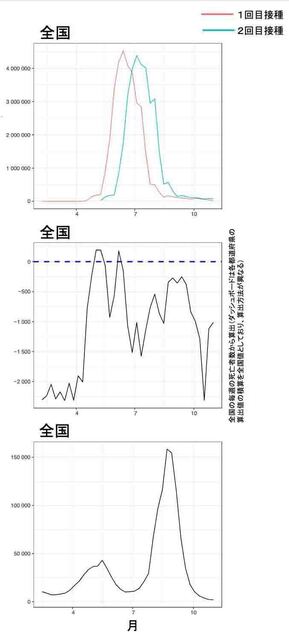 超過死亡とワクチン接種全国.jpg